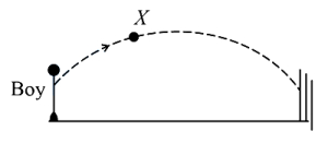Question diagram