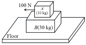 Question diagram