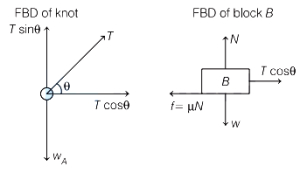 Solution diagram