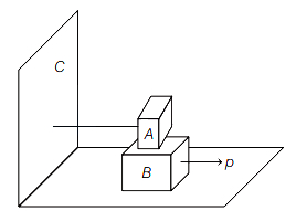 Question diagram