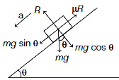 Solution diagram