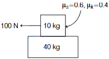 Question diagram