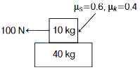 Solution diagram