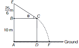 Question diagram