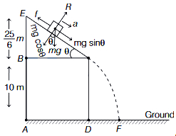 Solution diagram