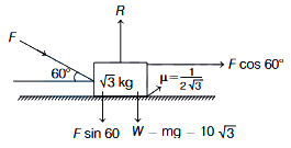 Solution diagram