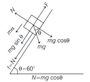 Solution diagram
