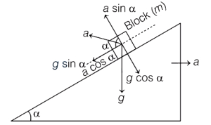 Solution diagram