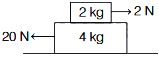 Solution diagram
