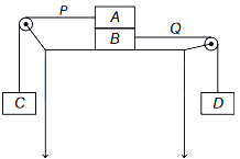 Question diagram
