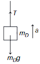 Solution diagram