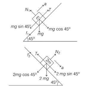 Solution diagram