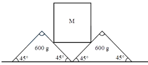 Question diagram