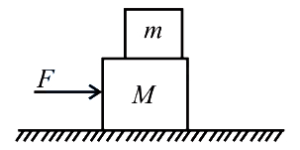 Question diagram