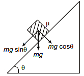 Solution diagram