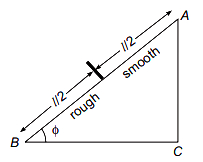 Solution diagram