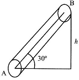 Question diagram