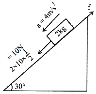 Solution diagram