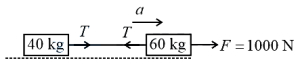 Solution diagram