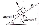 Solution diagram
