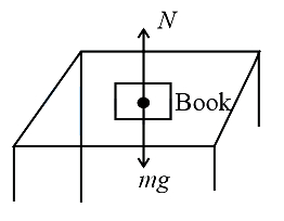 Solution diagram