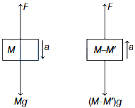 Solution diagram