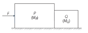 Question diagram