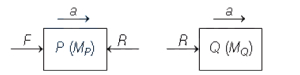 Solution diagram