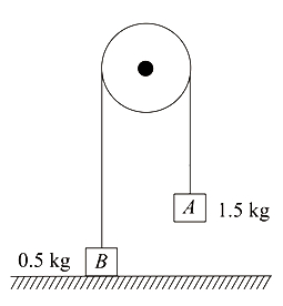 Question diagram