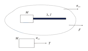 Solution diagram