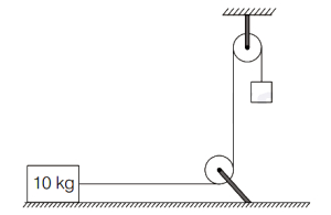 Question diagram