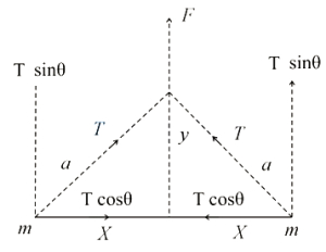 Solution diagram