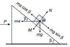 Solution diagram