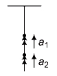 Solution diagram