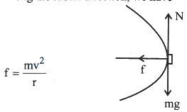 Solution diagram