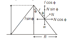 Solution diagram