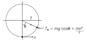 Solution diagram