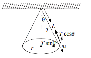 Solution diagram