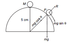 Solution diagram
