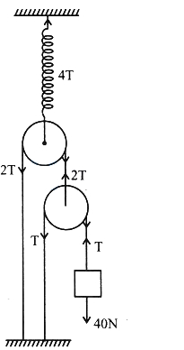 Solution diagram
