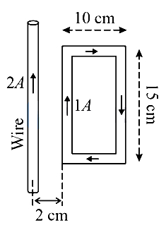 Question diagram