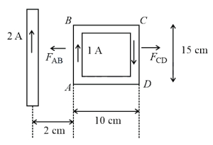 Solution diagram
