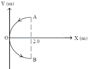 Question diagram