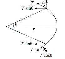 Solution diagram