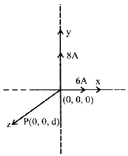 Solution diagram