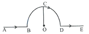 Solution diagram
