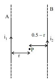 Solution diagram