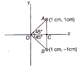Solution diagram