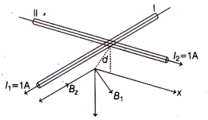 Solution diagram
