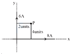 Solution diagram